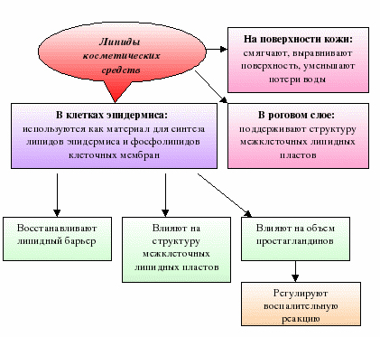 краса, мильні бульбашки