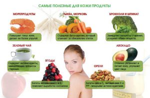 Корисні для шкіри продукти