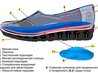 ортопедическая обувь