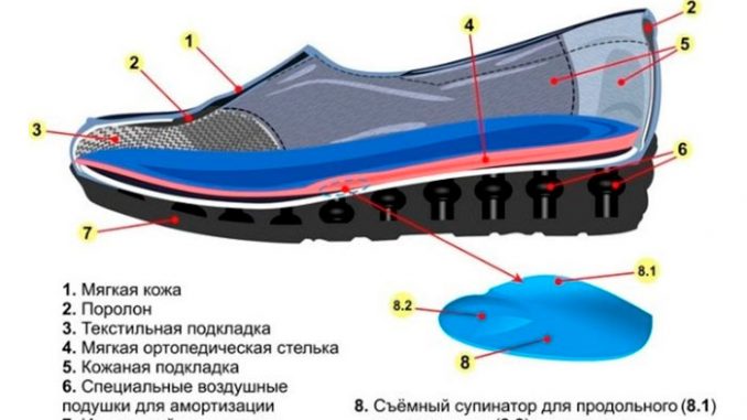 ортопедическая обувь