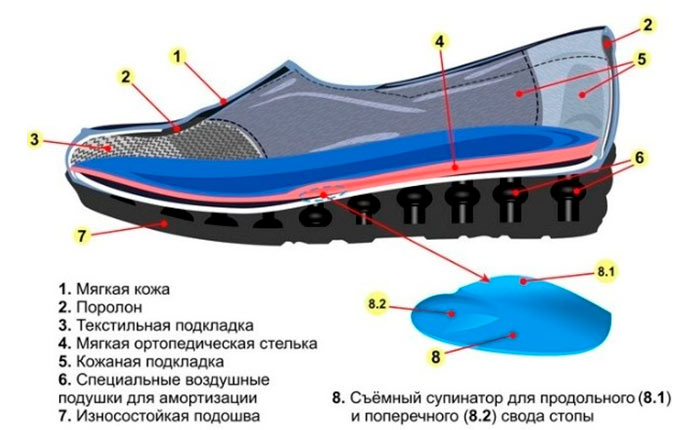 ортопедическая обувь